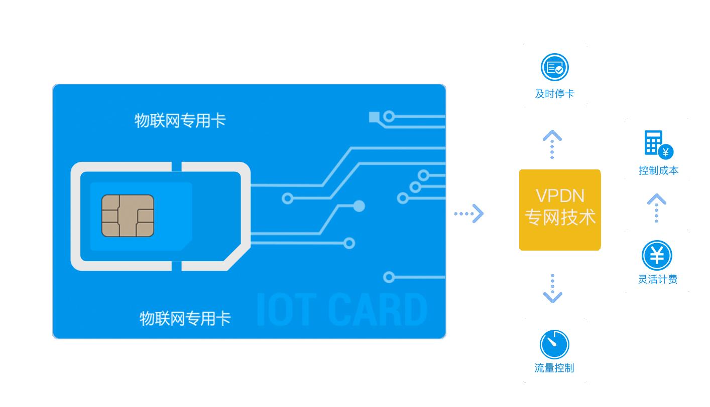 企業在采購物聯網卡中如何避免踩坑